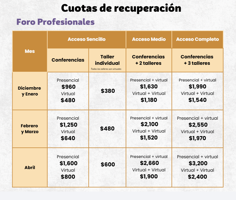 Cuotas Foro de Profesionales